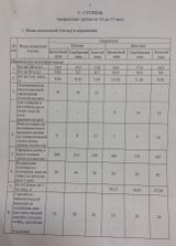 Пятая ступень
